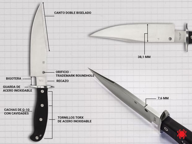 Cuchillo de hoja fija I Infografía I Spyderco Respect