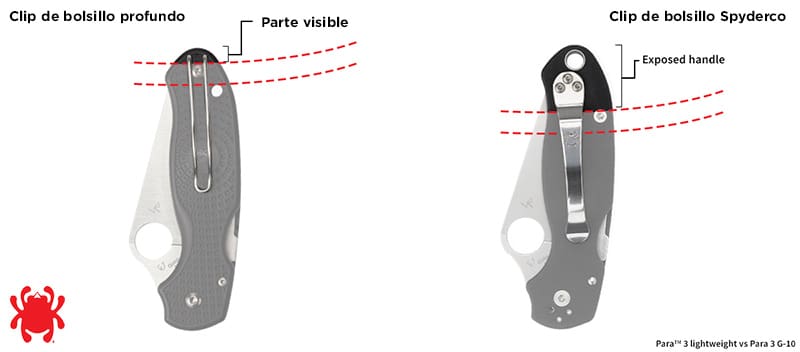 Comparación Clips de bolsillo Spyderco